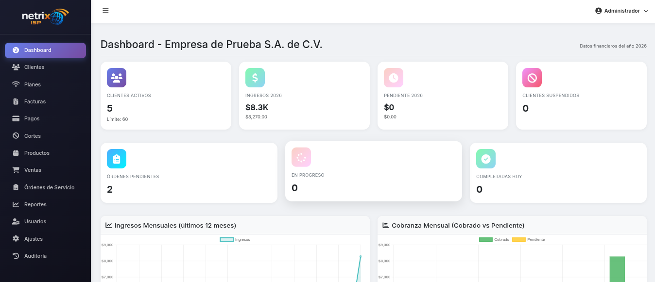 Netrix Software