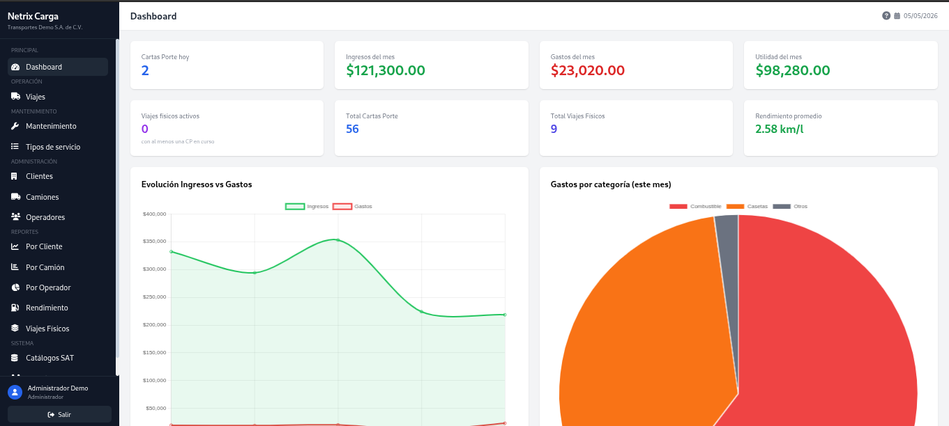 Netrix Carga Dashboard